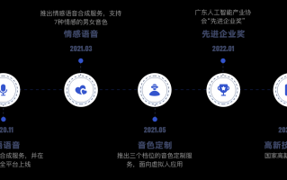 广州深声科技有限公司 数字人在医疗领域的应用解决方案