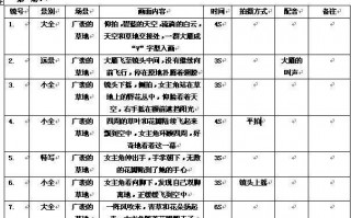 制作短视频任务 短视频脚本怎么写？套用这3个模板，让你一分钟出几十个脚本！