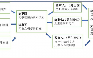 短视频制作教程抄袭 短视频“叙事套路”相似，构成抄袭吗？